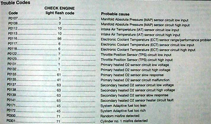 1997 Honda civic check engine light codes